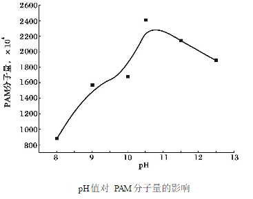 PH值對(duì)聚丙烯酰胺分子量的影響