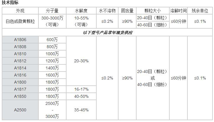 陰離子聚丙烯酰胺